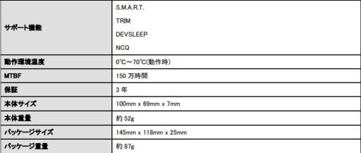  No.003Υͥ / 󥯥ColorfulSATA 6Gbps³SSDȯ䡣Silicon Motionȥܤ320GB