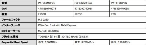 Plextor֥ɤPCIe Gen.3 x4³SSDM9Peפȯ