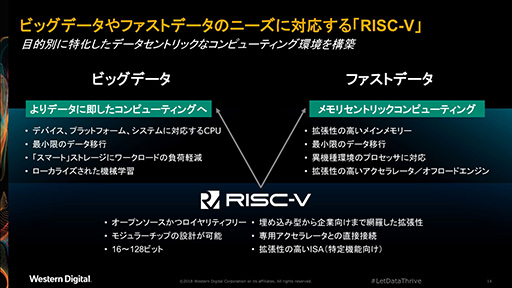 ΥޡյǻȤ롩 x86ȤCortexȤ㤦ȼCPU̿᥻åȡRISC-VפȤϤʤˤ