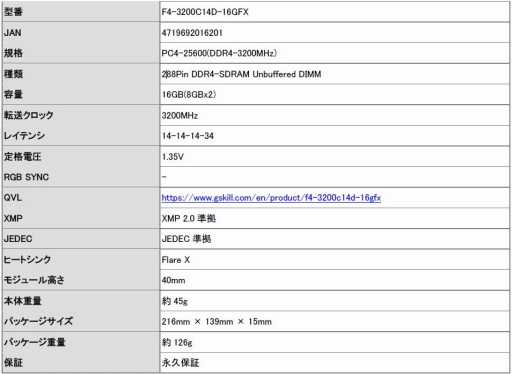  No.001Υͥ / G.SkillPC4-25600 CL14⥸塼롤8GB2祻åȤRyzenRyzen ThreadripperѤȤƹȯ