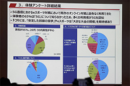 TGS 2018Ϲ®ǰꤷٱʼư̿5GפϡˤɤΤ褦ʲǽ⤿餹Τ