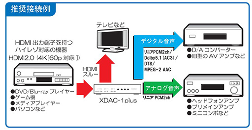 HDMI饵ɿФ륹ץåXDAC-1plusפޥ󥽥եȤо