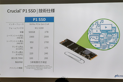 Crucial֥ɽNVMe SSDCrucial P1 SSDפ1027ȯ䡣ȥ꡼Ծˡּꤴʲʤ̡פܻؤ