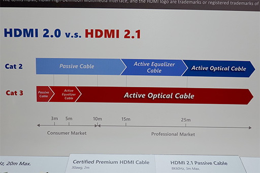 HDMI֥ϡHDMI 2.1פǻȤʤ ʤˤ㤤򥢥ԡ뤹HDMI饤