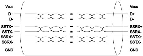  No.005Υͥ / USB 3.2USB4ϽUSBʤ鲿ѤΤ 𤷤USBκǿ褦