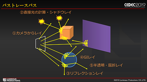  No.011Υͥ / CEDEC 2019ϥˤȯѥȥ졼󥰥١Υꥢ륿ൻѥǥBack Stageפ¸ȤߤȤϡ