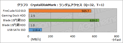 #034Υͥ/PRSeagateγդHDDɥåFireCuda Gaming DockפϡޡΡPC˷礫ʤ