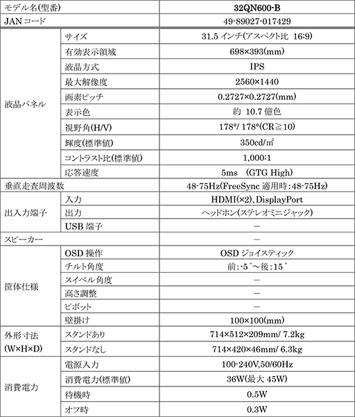 LGFreeSyncбIPSվǥץ쥤5ʤо졣31.525601440ɥåȡHDRбǹ33000Υǥ