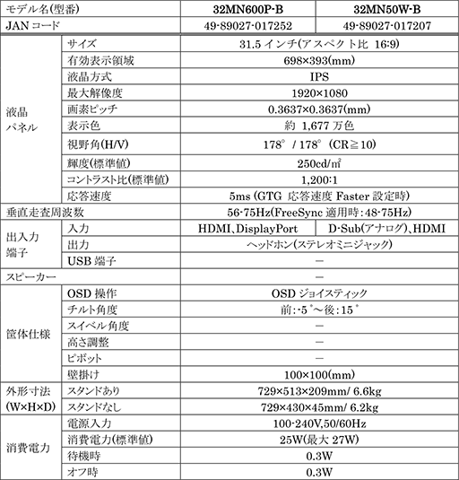 LGFreeSyncбIPSվǥץ쥤5ʤо졣31.525601440ɥåȡHDRбǹ33000Υǥ