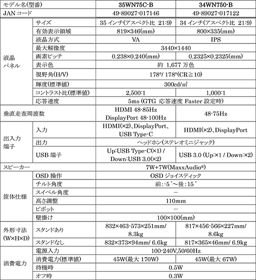 LGڥ219FreeSyncбվǥץ쥤4ʤ