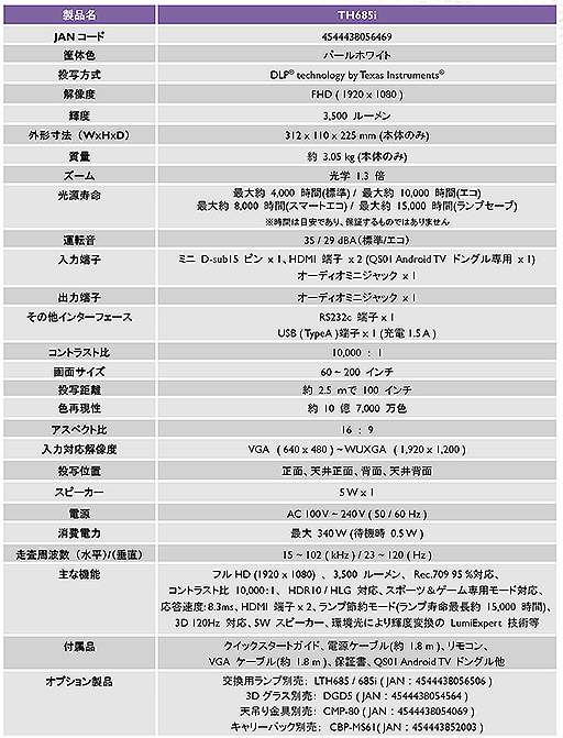 BenQAndroid TV 9.0פܤޡDLPץTH685iפȯ