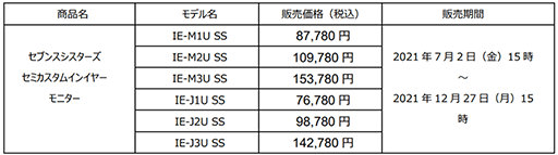 󥭥衼Tokyo 7th ץܤΥ।եָ