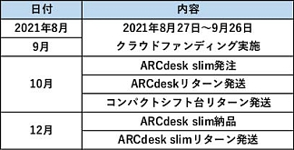 #013Υͥ/ΥޡǥARCdesk Slimפ饦ɥեǥ󥰤䳫