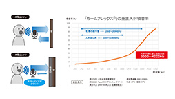 画像ギャラリー No.005のサムネイル画像 / 簡単に組み立てられてPCを囲めるゲーマー向け吸音ボードがアンサーから