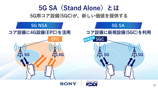 5Gǥॹȥ꡼ߥ󥰤Ϥäȳ餫ˤʤ롩 ˡKDDIΡ5G SA׵ѥǥθƤߤ