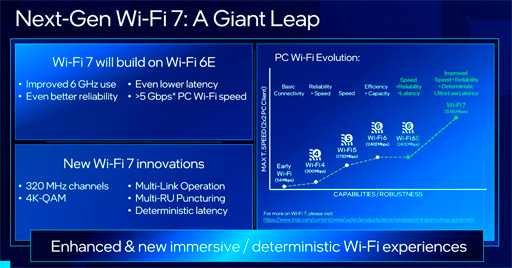 ̵LANʡWi-Fi 7פϤĤѲǽˡ IntelWi-FiθȺθ̤