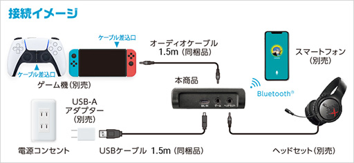 ൡȤͭޥۤȤBluetooth³ǤBluetoothߥ󥰥ߥפIOǡ9ܤȯ