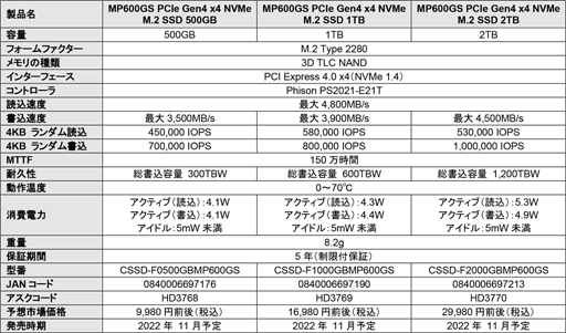 CorsairPCIe 4.0 x4бM.2 SSDMP600 GSפȡMP600 PRO NHפȯ