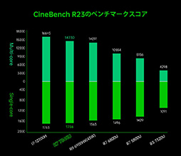 ���������꡼ No.006�Υ���ͥ������ / ���ӷ�������PC�Υ˥塼���ޡ���AOKZOE A1 Pro�פ��о졣Zen 4��RDNA 3�ο���APU����Ѥ�����ǽ�����ޤ�