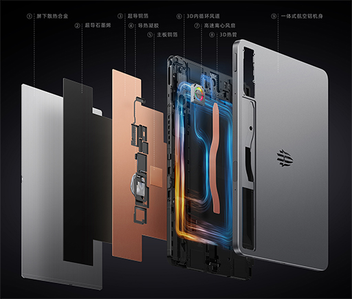 ⥯åSnapdragon 8 Gen 3ܤޡ֥åȤREDMAGICȯɽܻԾǤȯͽ