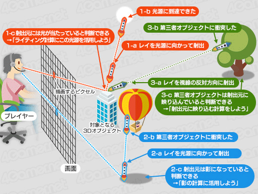 ���������꡼ No.001�Υ���ͥ������ / �����॰��ե��å����ˤ�����쥤�ȥ졼���󥰤δ���Ū�ʳ�ǰ