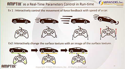 ���������꡼ No.018�Υ���ͥ������ / ��GDC 2025�ϥ�����ѥåɤ�����ĥ��줿���ž�����ꤹ�뿨������롤�ߥ饤���󥹤�3D�ϥץƥ��������ѡ�AMPTIX�פȤϡ�