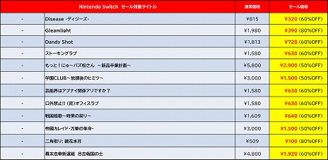 ���������꡼ No.009�Υ���ͥ������ / �֥ǥ��ܥ��ϵ��ɱҷ�2��ά�ˡפ�Ⱦ�ۤǲ��ǰ��͡� �ǥ������꡼���ѥ֥�å��㡼��Switch�������Spring Sale Part.2�פ���������