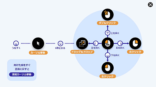 ���������꡼ No.001�Υ���ͥ������ / ������ǥ������äƤߤ뤼�����ᥬ�ͤ��դ���̤��Ū�ϥ󥺥ե꡼�ޥ�����JINS ASSIST�פ�ºݤ˻�Ƥߤ�