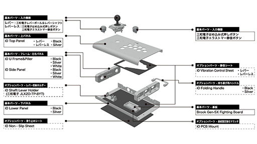 画像ギャラリー No.007のサムネイル画像 / ユーザー独自のアーケードスティックを作れる製品「iO」が発売。ボタンやスティック,外装を選んで注文できる