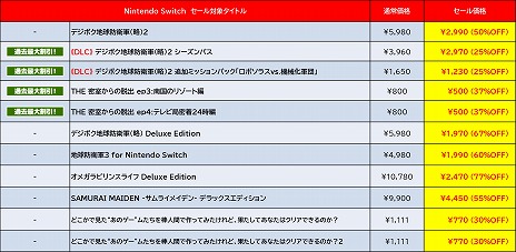 ꡼ No.006Υͥ / Switchǡ֥ǥܥϵɱҷ2άˡԤDLC ǥ꡼ѥ֥å㡼ΡEarly Summer Saleפ