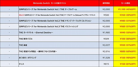 ꡼ No.007Υͥ / Switchǡ֥ǥܥϵɱҷ2άˡԤDLC ǥ꡼ѥ֥å㡼ΡEarly Summer Saleפ