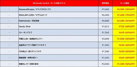 ꡼ No.008Υͥ / Switchǡ֥ǥܥϵɱҷ2άˡԤDLC ǥ꡼ѥ֥å㡼ΡEarly Summer Saleפ