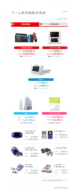 画像ギャラリー No.007のサムネイル画像 / 【山本一郎】お前らとSwitch2の転売ヤーを巡る業界の話