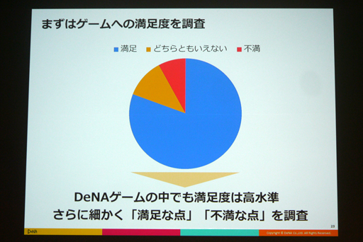 ���������꡼ No.005�Υ���ͥ������ / ��CEDEC 2016�ϴ����ȼ���ǡ����ǡ����Ū�Τʱ��Ĥ򡣡֥��ޥۥ�����ʬ�Ϥΰ������ ���桼������ư�����ȥ桼�����δ�����ӤĤ��뿷����ʬ�ϼ�ˡ���פ��ݡ���
