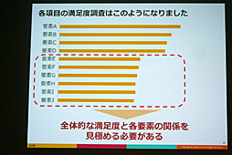 ���������꡼ No.007�Υ���ͥ������ / ��CEDEC 2016�ϴ����ȼ���ǡ����ǡ����Ū�Τʱ��Ĥ򡣡֥��ޥۥ�����ʬ�Ϥΰ������ ���桼������ư�����ȥ桼�����δ�����ӤĤ��뿷����ʬ�ϼ�ˡ���פ��ݡ���