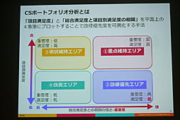 ���������꡼ No.008�Υ���ͥ������ / ��CEDEC 2016�ϴ����ȼ���ǡ����ǡ����Ū�Τʱ��Ĥ򡣡֥��ޥۥ�����ʬ�Ϥΰ������ ���桼������ư�����ȥ桼�����δ�����ӤĤ��뿷����ʬ�ϼ�ˡ���פ��ݡ���