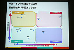 ���������꡼ No.009�Υ���ͥ������ / ��CEDEC 2016�ϴ����ȼ���ǡ����ǡ����Ū�Τʱ��Ĥ򡣡֥��ޥۥ�����ʬ�Ϥΰ������ ���桼������ư�����ȥ桼�����δ�����ӤĤ��뿷����ʬ�ϼ�ˡ���פ��ݡ���