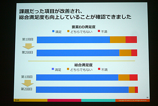 ���������꡼ No.010�Υ���ͥ������ / ��CEDEC 2016�ϴ����ȼ���ǡ����ǡ����Ū�Τʱ��Ĥ򡣡֥��ޥۥ�����ʬ�Ϥΰ������ ���桼������ư�����ȥ桼�����δ�����ӤĤ��뿷����ʬ�ϼ�ˡ���פ��ݡ���
