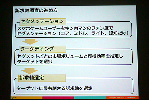 ���������꡼ No.013�Υ���ͥ������ / ��CEDEC 2016�ϴ����ȼ���ǡ����ǡ����Ū�Τʱ��Ĥ򡣡֥��ޥۥ�����ʬ�Ϥΰ������ ���桼������ư�����ȥ桼�����δ�����ӤĤ��뿷����ʬ�ϼ�ˡ���פ��ݡ���