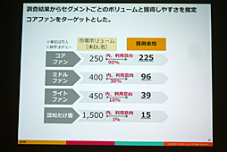 ���������꡼ No.014�Υ���ͥ������ / ��CEDEC 2016�ϴ����ȼ���ǡ����ǡ����Ū�Τʱ��Ĥ򡣡֥��ޥۥ�����ʬ�Ϥΰ������ ���桼������ư�����ȥ桼�����δ�����ӤĤ��뿷����ʬ�ϼ�ˡ���פ��ݡ���