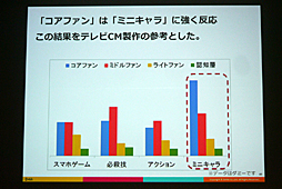 ���������꡼ No.015�Υ���ͥ������ / ��CEDEC 2016�ϴ����ȼ���ǡ����ǡ����Ū�Τʱ��Ĥ򡣡֥��ޥۥ�����ʬ�Ϥΰ������ ���桼������ư�����ȥ桼�����δ�����ӤĤ��뿷����ʬ�ϼ�ˡ���פ��ݡ���