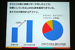 ���������꡼ No.018�Υ���ͥ������ / ��CEDEC 2016�ϴ����ȼ���ǡ����ǡ����Ū�Τʱ��Ĥ򡣡֥��ޥۥ�����ʬ�Ϥΰ������ ���桼������ư�����ȥ桼�����δ�����ӤĤ��뿷����ʬ�ϼ�ˡ���פ��ݡ���