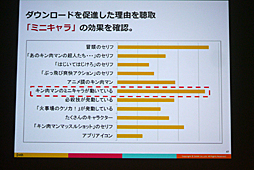 ���������꡼ No.019�Υ���ͥ������ / ��CEDEC 2016�ϴ����ȼ���ǡ����ǡ����Ū�Τʱ��Ĥ򡣡֥��ޥۥ�����ʬ�Ϥΰ������ ���桼������ư�����ȥ桼�����δ�����ӤĤ��뿷����ʬ�ϼ�ˡ���פ��ݡ���