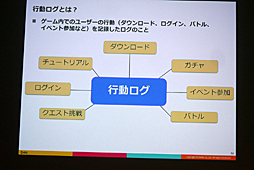 ���������꡼ No.022�Υ���ͥ������ / ��CEDEC 2016�ϴ����ȼ���ǡ����ǡ����Ū�Τʱ��Ĥ򡣡֥��ޥۥ�����ʬ�Ϥΰ������ ���桼������ư�����ȥ桼�����δ�����ӤĤ��뿷����ʬ�ϼ�ˡ���פ��ݡ���