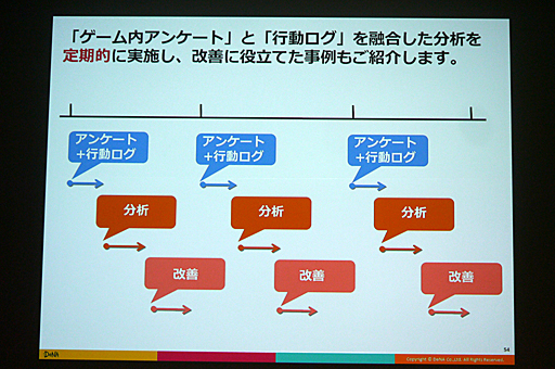 ���������꡼ No.024�Υ���ͥ������ / ��CEDEC 2016�ϴ����ȼ���ǡ����ǡ����Ū�Τʱ��Ĥ򡣡֥��ޥۥ�����ʬ�Ϥΰ������ ���桼������ư�����ȥ桼�����δ�����ӤĤ��뿷����ʬ�ϼ�ˡ���פ��ݡ���
