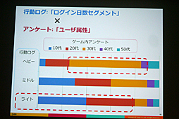 ���������꡼ No.026�Υ���ͥ������ / ��CEDEC 2016�ϴ����ȼ���ǡ����ǡ����Ū�Τʱ��Ĥ򡣡֥��ޥۥ�����ʬ�Ϥΰ������ ���桼������ư�����ȥ桼�����δ�����ӤĤ��뿷����ʬ�ϼ�ˡ���פ��ݡ���