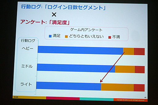 ���������꡼ No.027�Υ���ͥ������ / ��CEDEC 2016�ϴ����ȼ���ǡ����ǡ����Ū�Τʱ��Ĥ򡣡֥��ޥۥ�����ʬ�Ϥΰ������ ���桼������ư�����ȥ桼�����δ�����ӤĤ��뿷����ʬ�ϼ�ˡ���פ��ݡ���