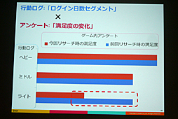 ���������꡼ No.029�Υ���ͥ������ / ��CEDEC 2016�ϴ����ȼ���ǡ����ǡ����Ū�Τʱ��Ĥ򡣡֥��ޥۥ�����ʬ�Ϥΰ������ ���桼������ư�����ȥ桼�����δ�����ӤĤ��뿷����ʬ�ϼ�ˡ���פ��ݡ���