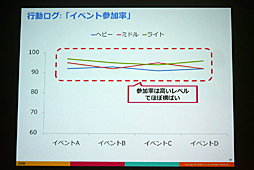���������꡼ No.030�Υ���ͥ������ / ��CEDEC 2016�ϴ����ȼ���ǡ����ǡ����Ū�Τʱ��Ĥ򡣡֥��ޥۥ�����ʬ�Ϥΰ������ ���桼������ư�����ȥ桼�����δ�����ӤĤ��뿷����ʬ�ϼ�ˡ���פ��ݡ���