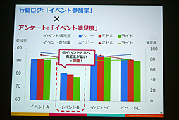 ���������꡼ No.031�Υ���ͥ������ / ��CEDEC 2016�ϴ����ȼ���ǡ����ǡ����Ū�Τʱ��Ĥ򡣡֥��ޥۥ�����ʬ�Ϥΰ������ ���桼������ư�����ȥ桼�����δ�����ӤĤ��뿷����ʬ�ϼ�ˡ���פ��ݡ���